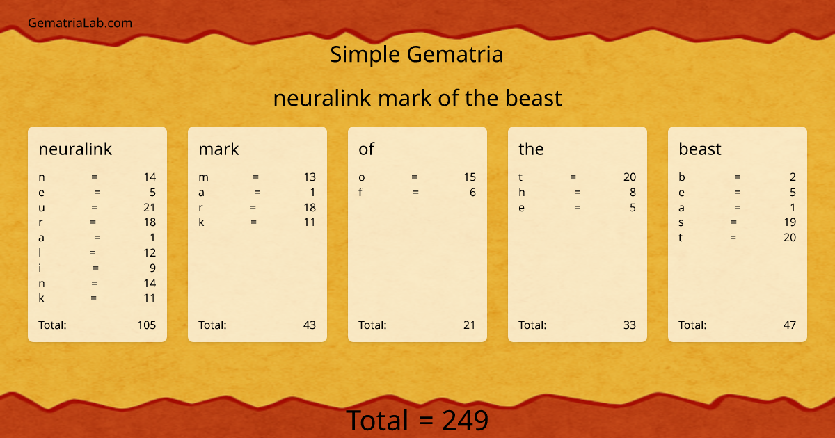 neuralink mark of the beast in simple Gematria